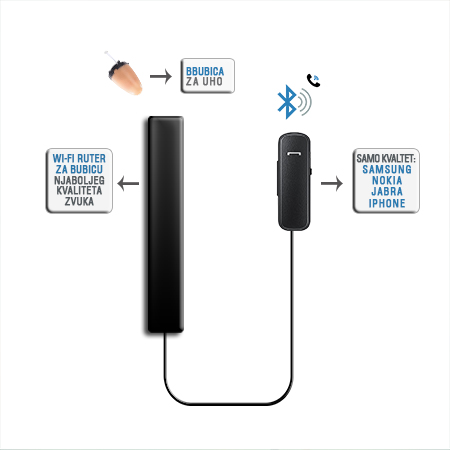 Iznajmljivanje bubica Novi Sad